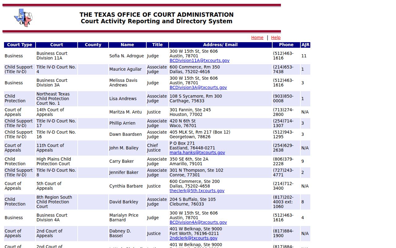 Kent County municipal warrant routing, official Texas court directory information