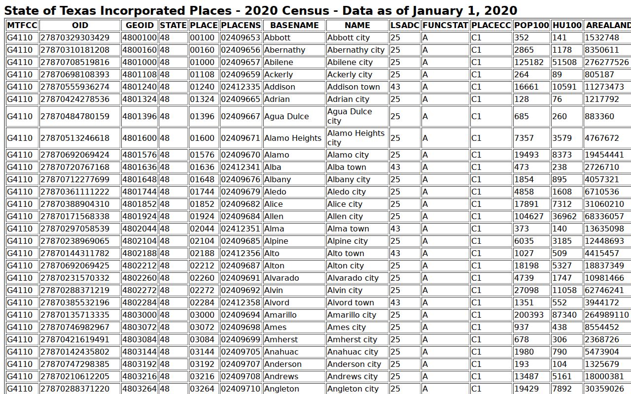Jayton warrant records context, Census incorporated-place entry with 2020 population